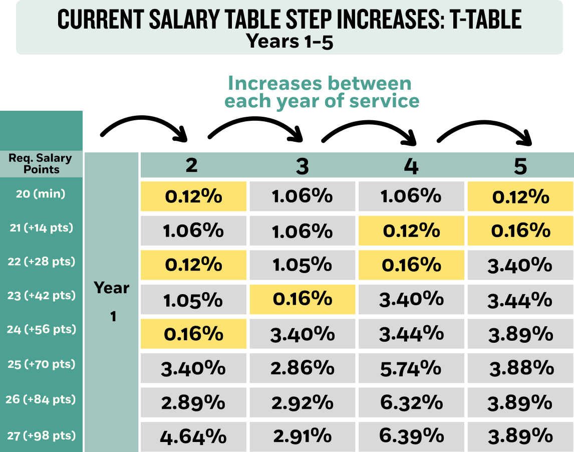 Time To Fix LAUSD s Broken Salary Schedule And Boost Salaries Long Term time-to-fix-lausd-s-broken-salary-schedule-and-boost-salaries-long-term